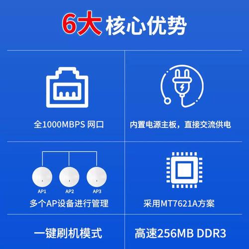 商用千兆無(wú)線AP路由器MT7621A方案 多AP智能管理控制與廠家選型指南